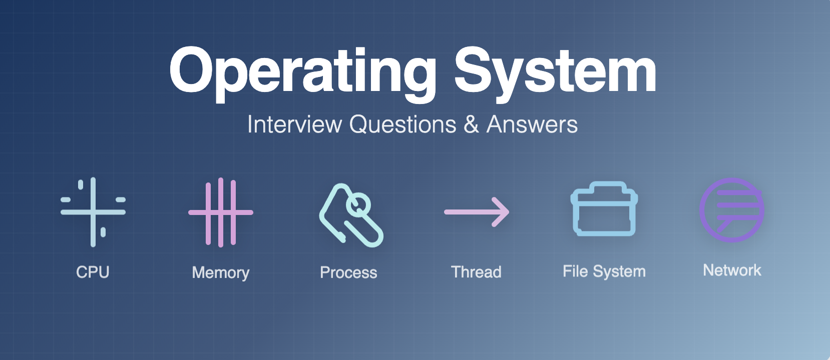 Important Operating System Questions