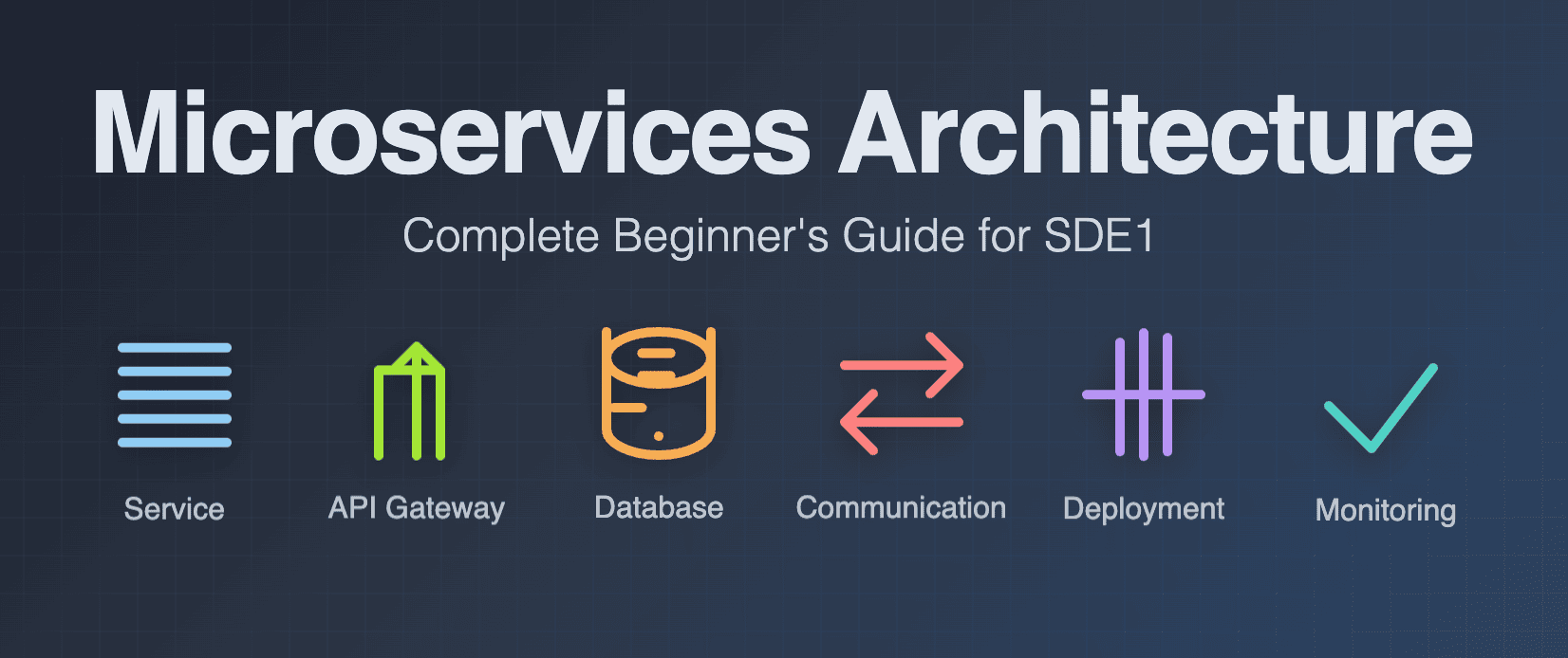 Microservices Architecture - Complete Beginner's Guide for SDE1